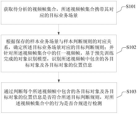 基于视频帧的行为检测方法、装置、电子设备及存储介质与流程