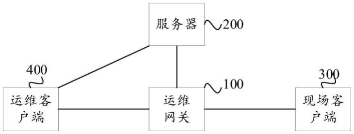 一种远程运维方法与流程