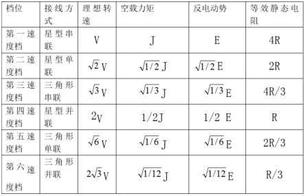 一种电动车多档变速系统的制作方法