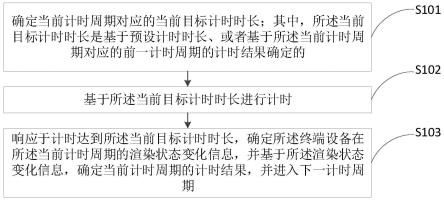 计时方法、装置、资源发放系统、计算机设备及存储介质与流程