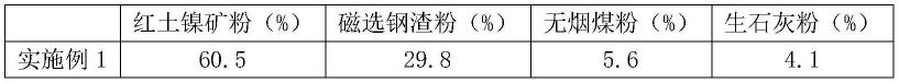 一种低能耗低碳排放低成本生产耐候钢的方法与流程