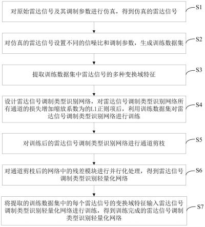 一种雷达信号调制类型识别网络轻量化方法