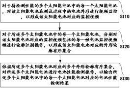 太阳能电池性能测试方法及系统与流程