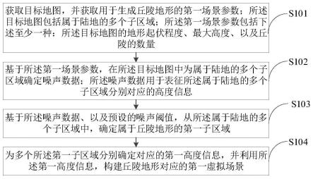 一种虚拟场景生成方法、装置、计算机设备及存储介质与流程