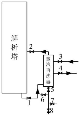 一种脱硫系统蒸汽再沸器在线清洗方法与流程