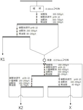 一种从锂黏土矿中富集锂的方法与流程