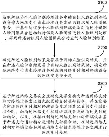 一种基于支付指令的支付方法及系统与流程