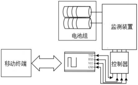 一种基于物联网的电池管理系统的制作方法