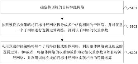 神经网络的训练方法、装置、电子设备及存储介质