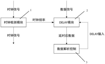 一种信号倾斜补偿装置及方法与流程