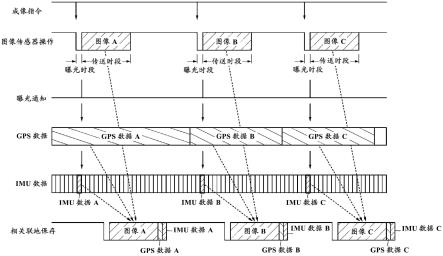 信息处理装置、信息处理方法、信息处理程序、图像处理装置以及图像处理系统与流程