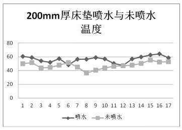 一种植物纤维床垫热压工艺的制作方法