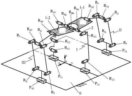 动平台可重构的并联机构