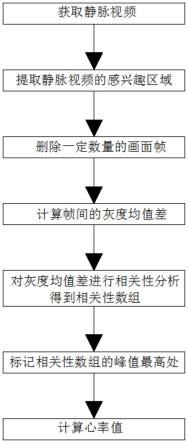 一种心率检测方法及设备与流程