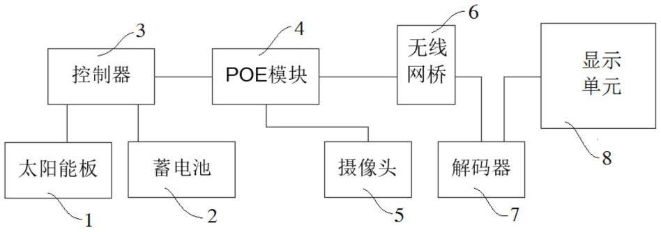 一种调车绞车监控系统的制作方法