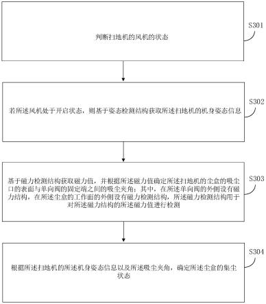 检测扫地机状态的方法、装置、扫地机及存储介质与流程