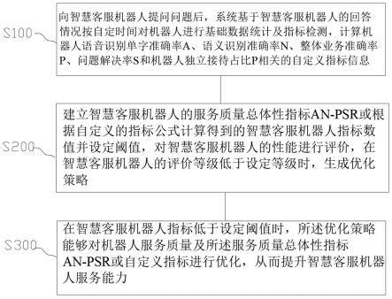 一种智慧客服机器人数据处理方法及系统与流程