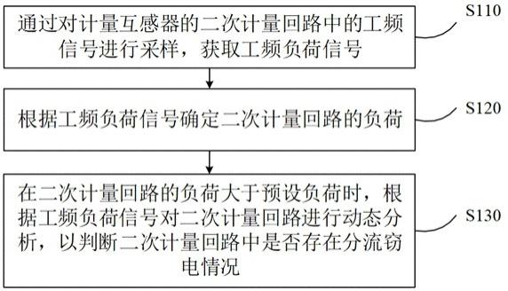 分流窃电检测方法、装置及电子设备、存储介质与流程