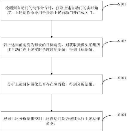 自动门控制方法、装置及自动门与流程