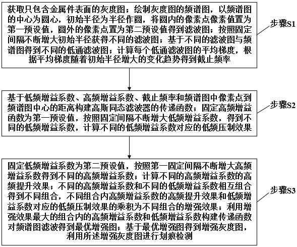 一种基于图像增强的金属件表面划痕检测方法与流程