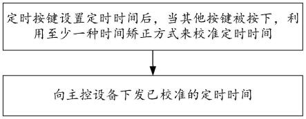 一种基于时间矫正的定时遥控方法与流程