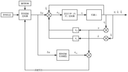 机器人的三闭环鲁棒预测函数控制方法