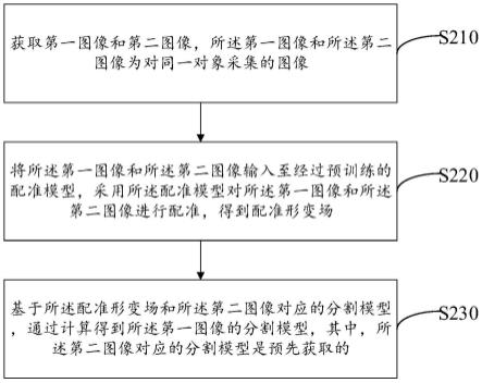 图像分割、模型的训练方法、装置、电子设备及存储介质与流程