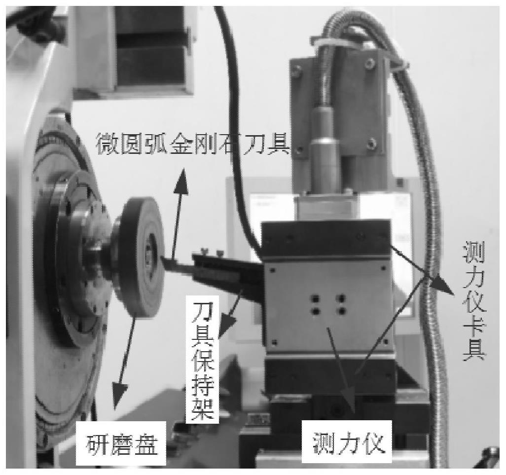 一种近无崩刃微圆弧金刚石刀具的力控制机械刃磨工艺