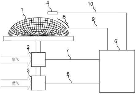 燃烧器组件、操作燃烧器组件的方法和对风功能与流程