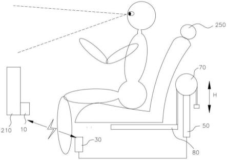 座椅支撑系统以及车辆的制作方法