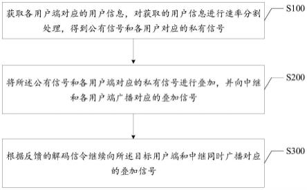 一种自适应信号传输方法、系统及存储介质与流程