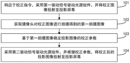 投影设备及其投影图像的校正方法与流程