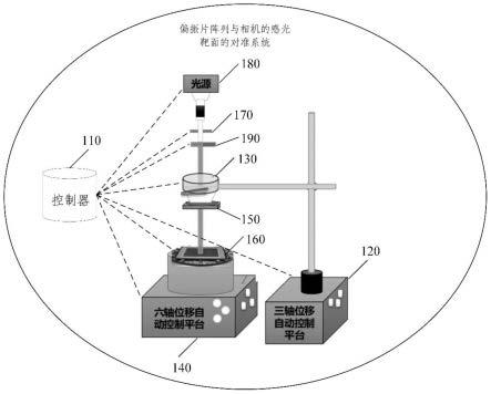 偏振片阵列与相机的感光靶面的对准系统、方法和设备与流程