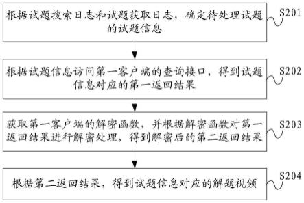 数据处理方法及装置与流程