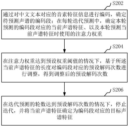 语音合成方法、装置、计算机设备和存储介质与流程