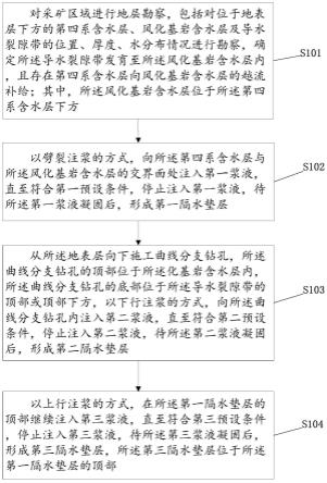 一种煤层顶板堵水和地表减沉治理方法与流程