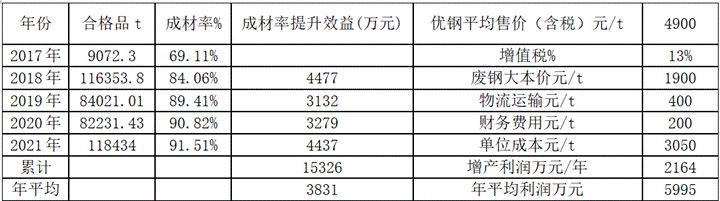 一种抑制中小棒优特钢热顶锻裂纹的轧制工艺的制作方法