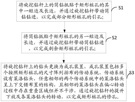 一种硬岩矩形抗滑桩成孔方法与流程