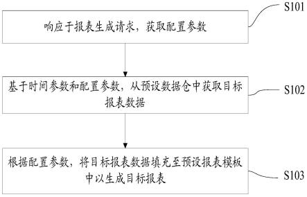 报表生成方法、系统、电子设备及存储介质与流程