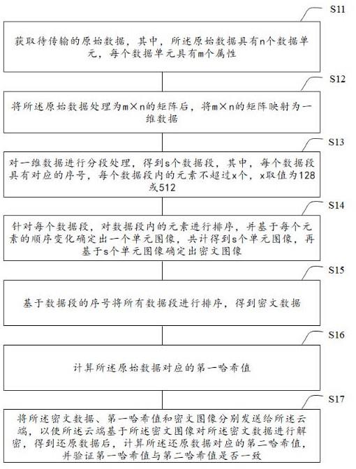 一种云终端交互的数据加密传输方法及系统与流程