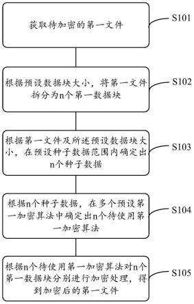 一种数据处理方法、装置、设备及存储介质与流程