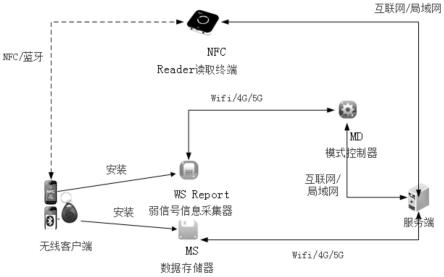 基于无线电传输的多源弱信号场景的信息精准收发的方法与流程