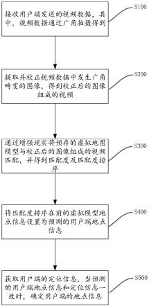 一种执法记录仪定位方法及装置与流程