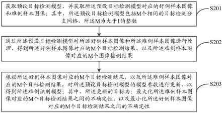 模型训练、难例识别方法、装置、设备、存储介质及程序与流程