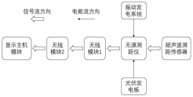 一种无源超声波雷达测距系统的制作方法