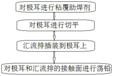 一种铅酸蓄电池的制造方法及其制造系统与流程