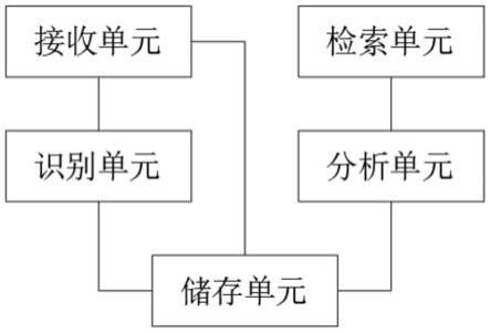 一种基于新媒体的智能视频管理平台