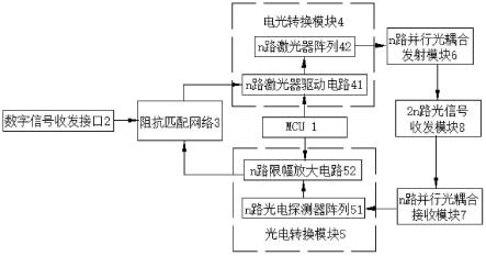 一种全气密封性并行多路数字光收发模块的制作方法