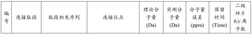 糖蛋白二硫键的鉴定方法与流程