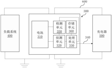 自动补偿负载效应的智能充电系统的制作方法